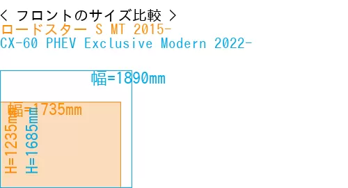#ロードスター S MT 2015- + CX-60 PHEV Exclusive Modern 2022-